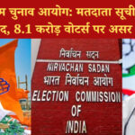 कांग्रेस बनाम चुनाव आयोग: मतदाता सूची के संशोधन पर विवाद, 8.1 करोड़ वोटर्स पर असर का दावा