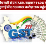जुलाई में जीएसटी संग्रह 7.5% बढ़कर ₹1.96 लाख करोड़, अप्रैल-जुलाई में 8.18 लाख करोड़ तक पहुंचा राजस्व