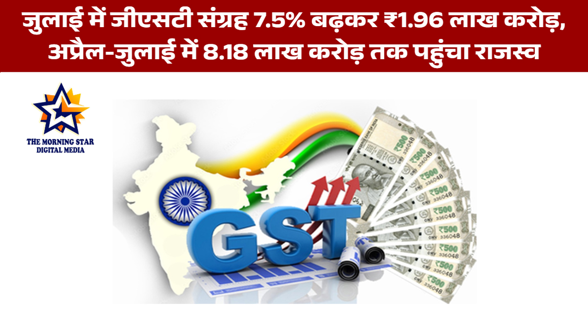 जुलाई में जीएसटी संग्रह 7.5% बढ़कर ₹1.96 लाख करोड़, अप्रैल-जुलाई में 8.18 लाख करोड़ तक पहुंचा राजस्व