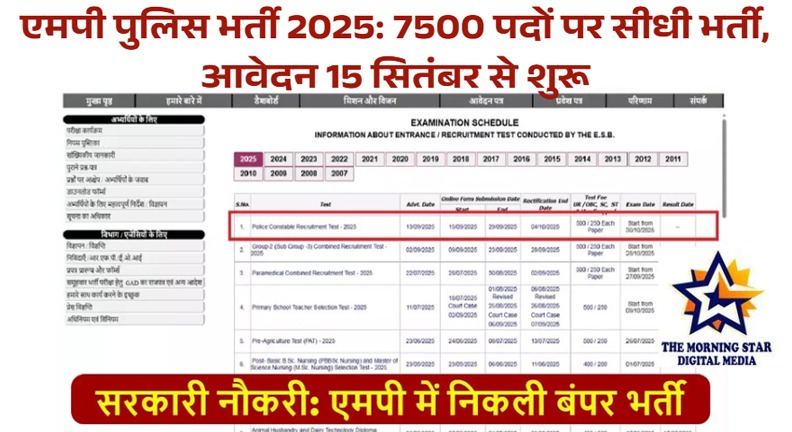 एमपी पुलिस भर्ती 2025: मध्यप्रदेश में 7500 पदों पर सीधी भर्ती, जानें आवेदन प्रक्रिया, योग्यता और फीस
