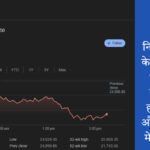 निफ्टी 24,650 के नीचे फिसला, 7 महीनों का सबसे खराब हफ्ता