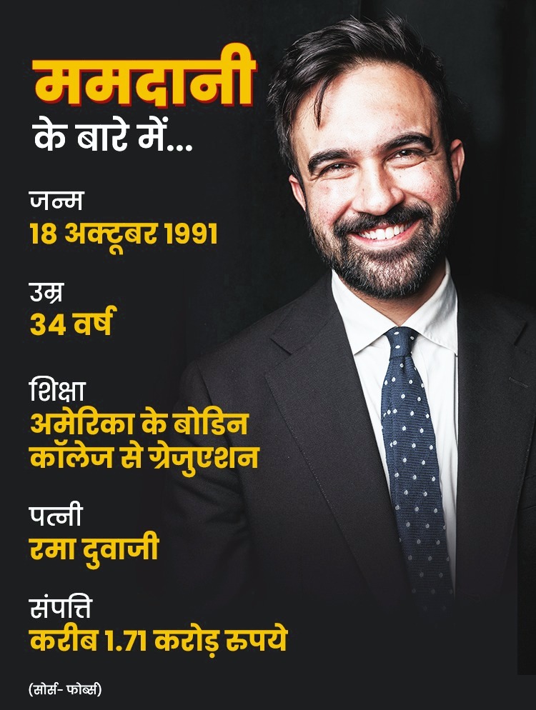 Zohoran Mamdani Journey