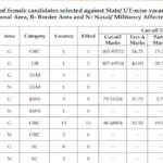 SSC GD Constable Final Result 2025 जारी, ऐसे करें डाउनलोड