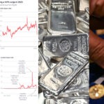 Silver gold prices latest market trend