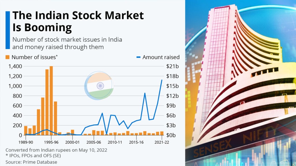 Stock Market Today India news