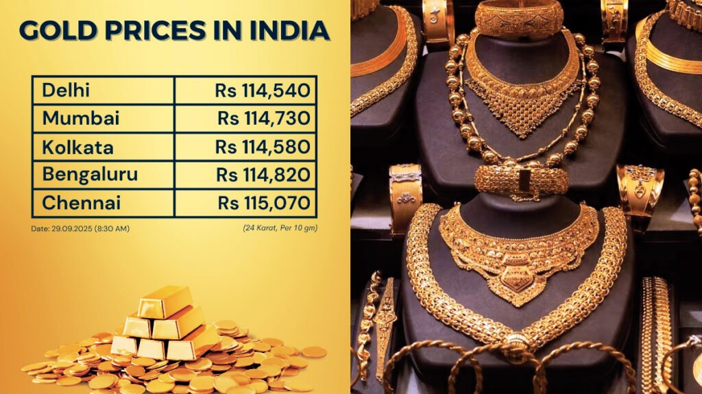 Today gold price in India