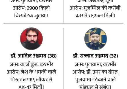 दिल्ली के ऐतिहासिक लाल किले के पास सुरक्षा बलों की तैनाती और जांच का प्रतीकात्मक दृश्य।