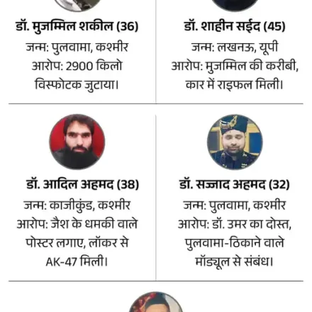 दिल्ली के ऐतिहासिक लाल किले के पास सुरक्षा बलों की तैनाती और जांच का प्रतीकात्मक दृश्य।
