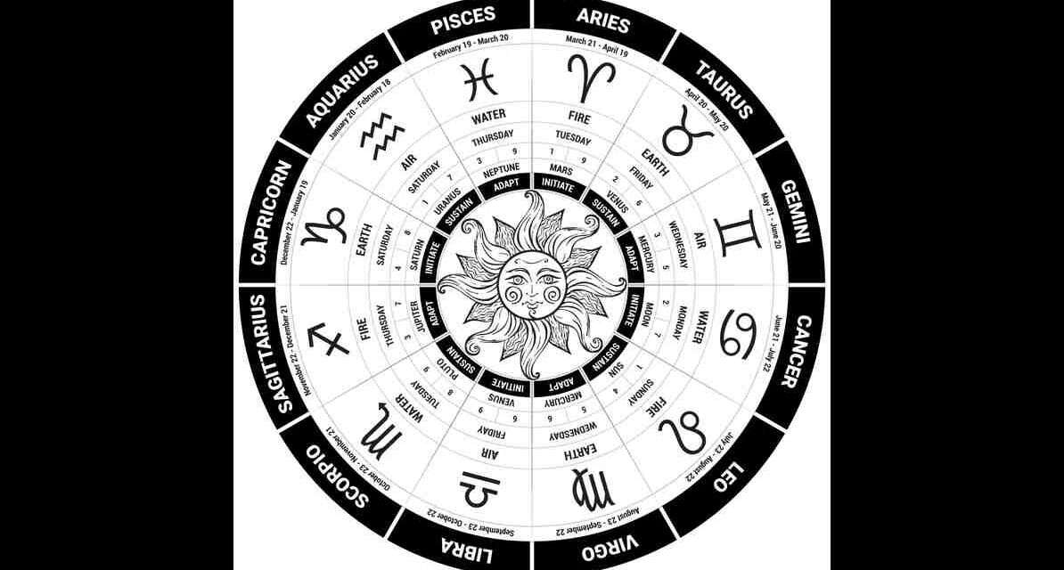 28 फरवरी 2026 राशिफल में मेष से मीन तक सभी 12 राशियों का दैनिक भविष्यफल