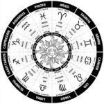 28 फरवरी 2026 राशिफल में मेष से मीन तक सभी 12 राशियों का दैनिक भविष्यफल