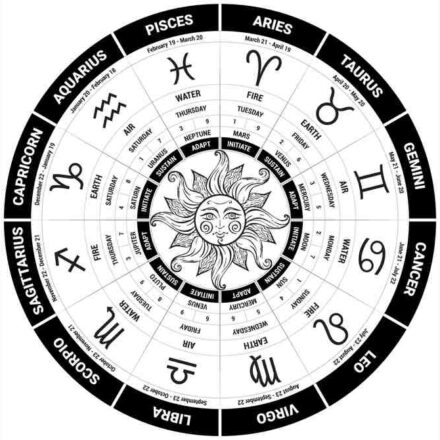 28 फरवरी 2026 राशिफल में मेष से मीन तक सभी 12 राशियों का दैनिक भविष्यफल