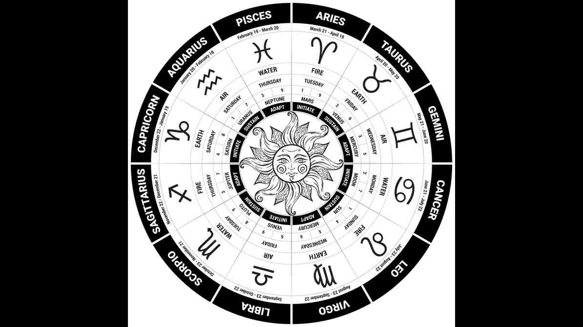 आज का राशिफल 8 मार्च 2026 | सभी राशियों के लिए क्या कहते हैं सितारे