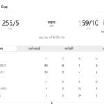 नरेंद्र मोदी स्टेडियम में न्यूज़ीलैंड को हराने के बाद भारतीय टीम टी20 वर्ल्ड कप ट्रॉफी के साथ जश्न मनाती हुई।