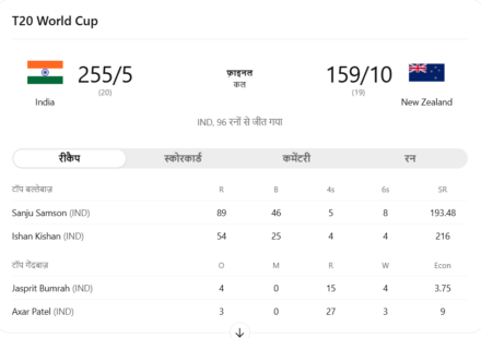 नरेंद्र मोदी स्टेडियम में न्यूज़ीलैंड को हराने के बाद भारतीय टीम टी20 वर्ल्ड कप ट्रॉफी के साथ जश्न मनाती हुई।