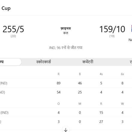 नरेंद्र मोदी स्टेडियम में न्यूज़ीलैंड को हराने के बाद भारतीय टीम टी20 वर्ल्ड कप ट्रॉफी के साथ जश्न मनाती हुई।