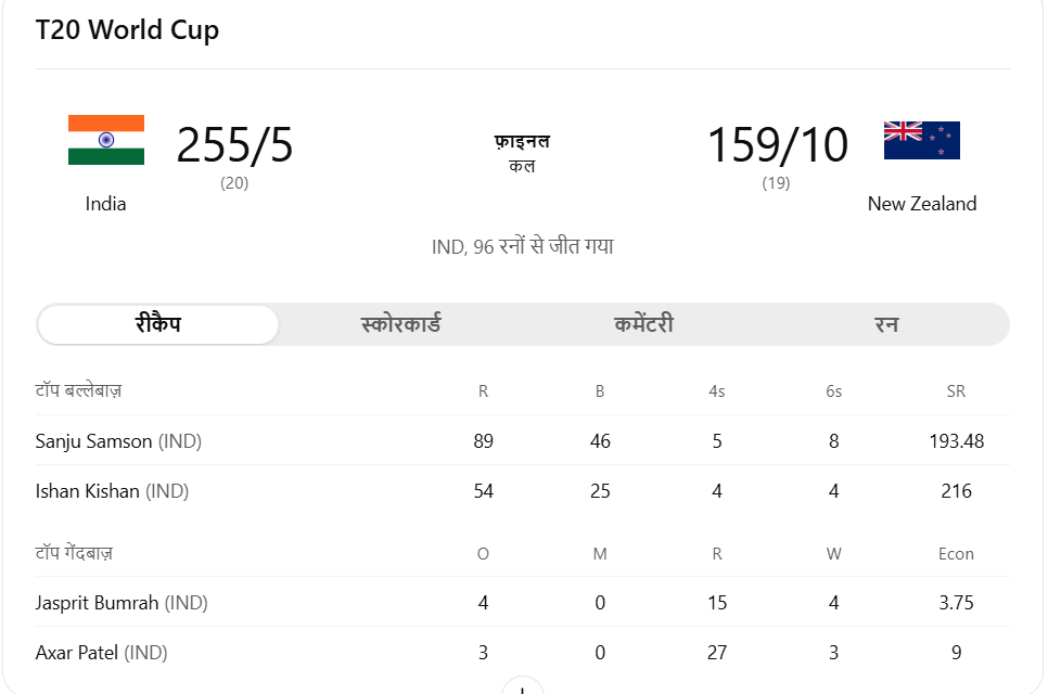 नरेंद्र मोदी स्टेडियम में न्यूज़ीलैंड को हराने के बाद भारतीय टीम टी20 वर्ल्ड कप ट्रॉफी के साथ जश्न मनाती हुई।