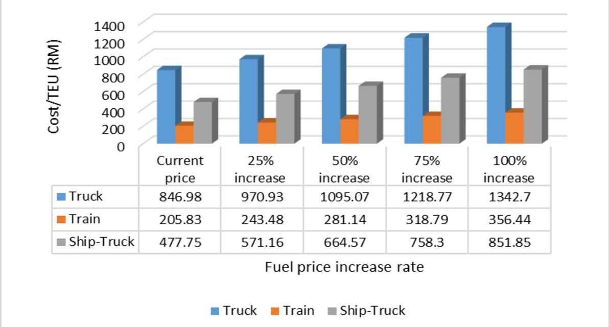 कच्चा तेल कीमत में उछाल | ईरान तनाव से भारत पर बढ़ेगा आर्थिक दबाव तेल रिग और बढ़ती कीमतों को दर्शाता प्रतीकात्मक दृश्य, जो कच्चा तेल कीमत में उछाल को दिखाता है।