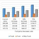 तेल रिग और बढ़ती कीमतों को दर्शाता प्रतीकात्मक दृश्य, जो कच्चा तेल कीमत में उछाल को दिखाता है।