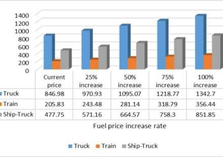 तेल रिग और बढ़ती कीमतों को दर्शाता प्रतीकात्मक दृश्य, जो कच्चा तेल कीमत में उछाल को दिखाता है।