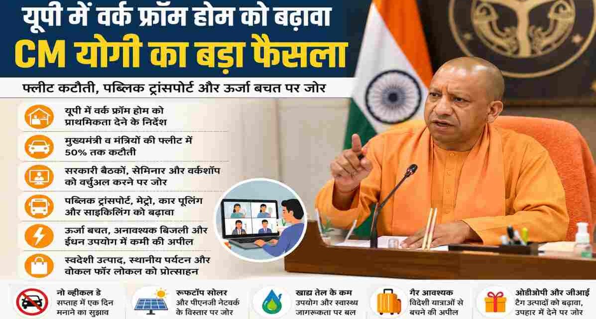 मुख्यमंत्री योगी आदित्यनाथ अधिकारियों के साथ बैठक करते हुए, जहां यूपी वर्क फ्रॉम होम, सार्वजनिक परिवहन और ऊर्जा बचत पर चर्चा हो रही है।