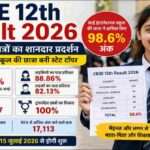 भुवनेश्वर के साईं इंटरनेशनल स्कूल की छात्रा CBSE 12th Result 2026 में 98.6 फीसदी अंक हासिल कर टॉपर बनी।