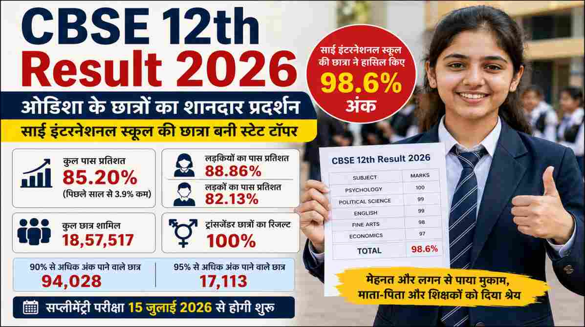 CBSE 12th Result 2026 | ओडिशा की छात्रा ने किया कमाल, 98.6% अंक से बनी टॉपर