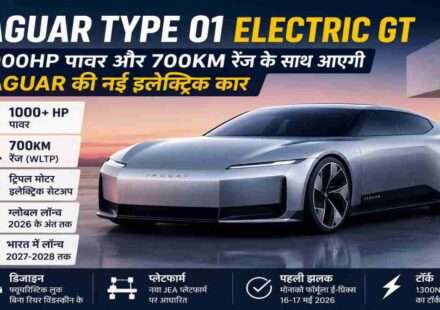 सिल्वर रंग की Jaguar Type 01 Electric GT हाई-परफॉर्मेंस इलेक्ट्रिक कार, जिसमें स्पोर्टी डिजाइन और आधुनिक LED लाइटिंग दिखाई दे रही है।