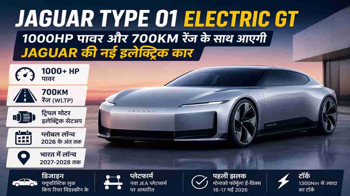 Jaguar Type 01 Electric GT | 1000hp पावर और 700KM रेंज के साथ आएगी Jaguar की नई इलेक्ट्रिक कार
