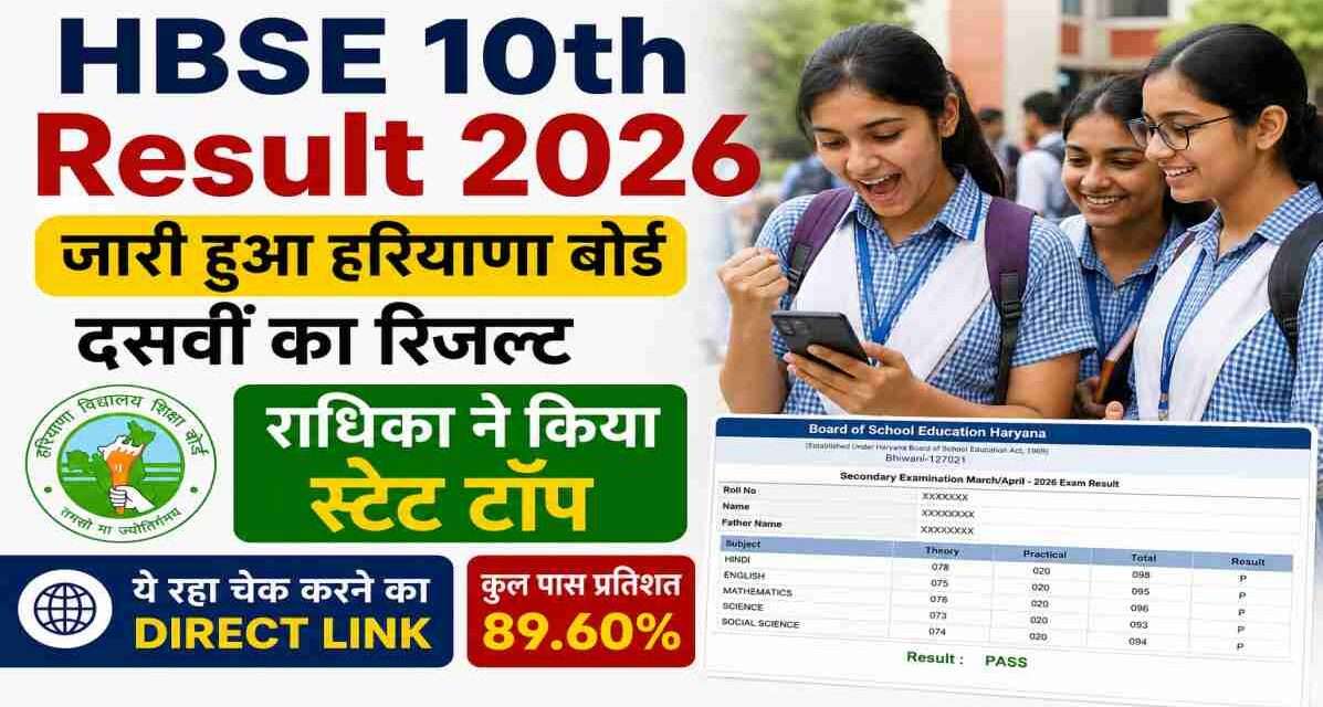 हरियाणा बोर्ड दसवीं रिजल्ट 2026 से जुड़ी प्रतीकात्मक तस्वीर, जिसमें छात्र मोबाइल और लैपटॉप पर रिजल्ट देखते नजर आ रहे हैं।