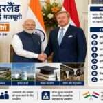 भारत और नीदरलैंड के बीच सेमीकंडक्टर, शिक्षा, जल प्रबंधन और हरित ऊर्जा सहयोग को दर्शाती कूटनीतिक बैठक की प्रतीकात्मक तस्वीर।