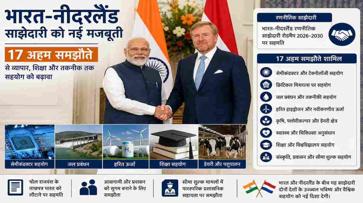 भारत-नीदरलैंड रणनीतिक साझेदारी | मोदी दौरे में 17 बड़े समझौते, सेमीकंडक्टर से शिक्षा तक बढ़ा सहयोग