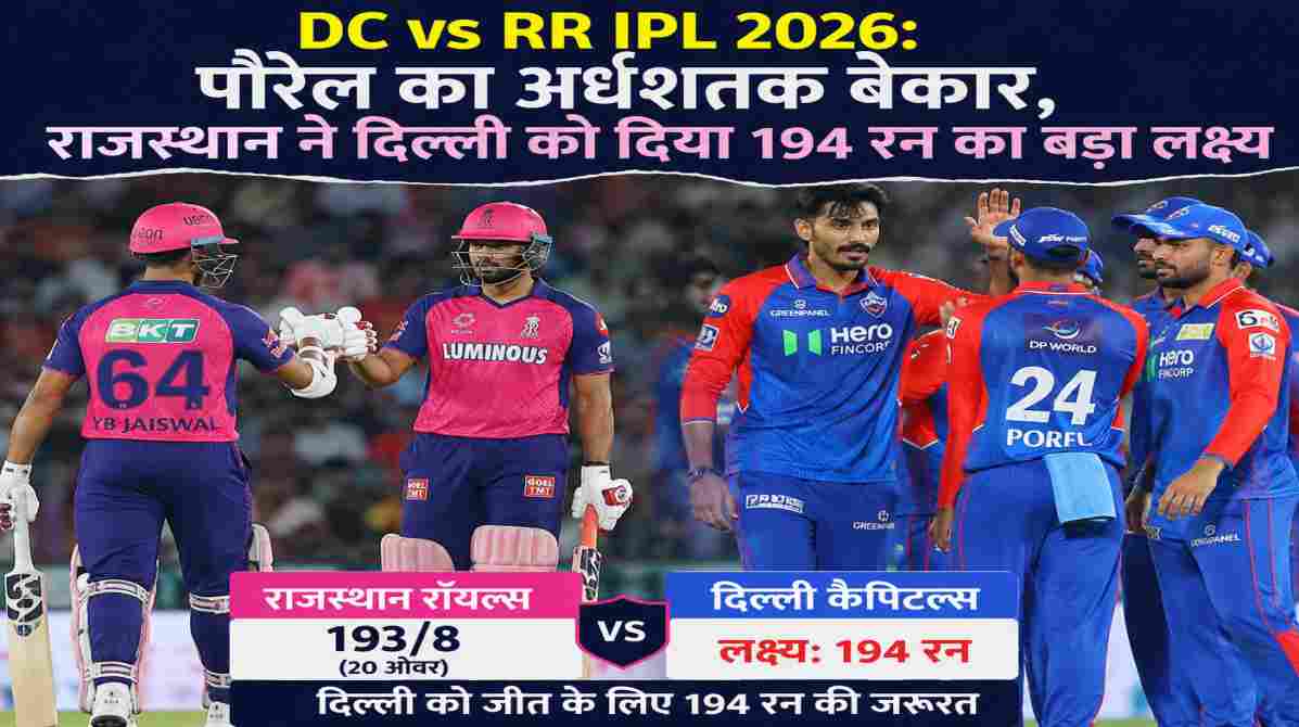DC vs RR IPL 2026 | पोरेल-राहुल की तूफानी बल्लेबाजी, दिल्ली की जीत की उम्मीद बरकरार