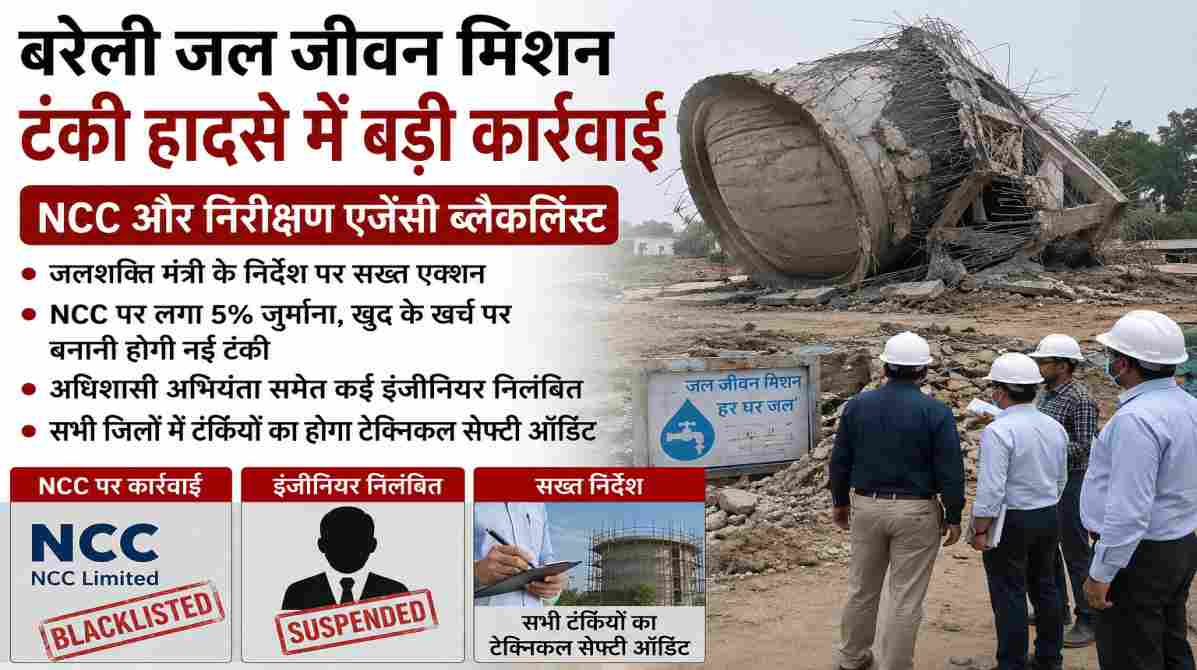 बरेली जल जीवन मिशन में बड़ा एक्शन | NCC और निरीक्षण एजेंसी ब्लैकलिस्ट