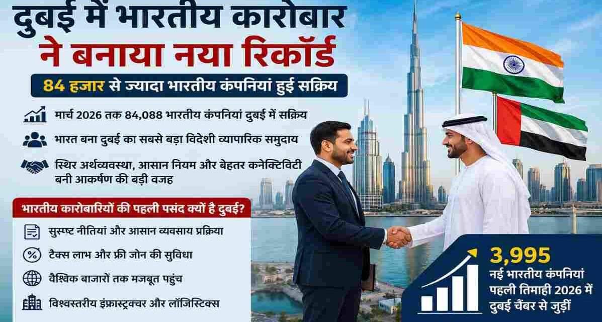दुबई के बिजनेस डिस्ट्रिक्ट में भारतीय कंपनियों के बढ़ते व्यापार और निवेश को दर्शाती प्रतीकात्मक तस्वीर।