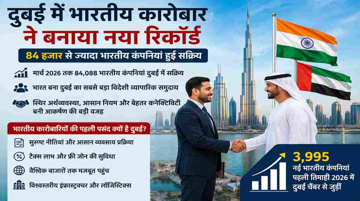 दुबई में भारतीय कारोबार ने बनाया नया रिकॉर्ड | 84 हजार से ज्यादा कंपनियां सक्रि