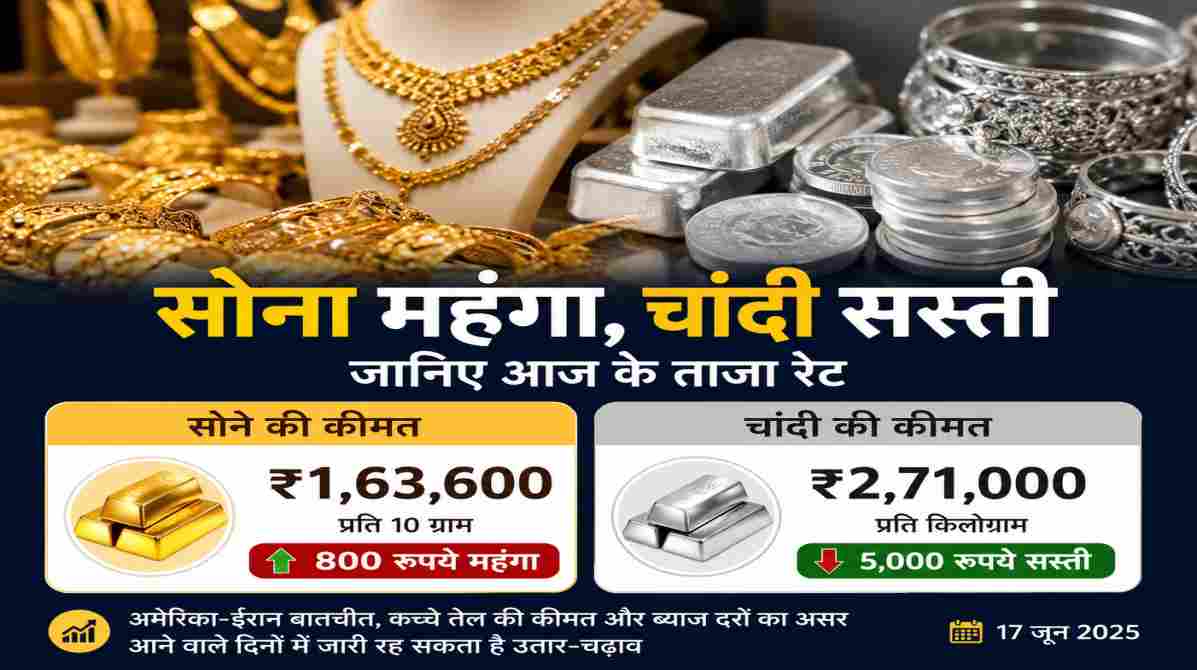 सोना महंगा, चांदी सस्ती | जानिए आज के ताजा रेट