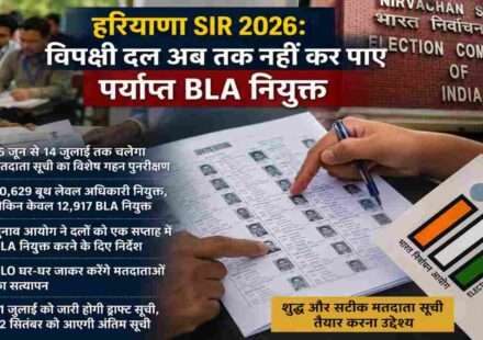 हरियाणा SIR 2026 अभियान के तहत मतदाता सूची सत्यापन और BLA नियुक्ति प्रक्रिया का सांकेतिक दृश्य।