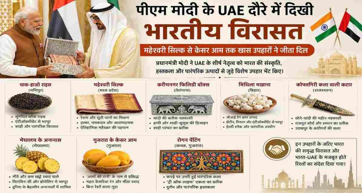 पीएम मोदी के UAE उपहारों ने दुनिया को दिखाई भारत की सांस्कृतिक ताकत प्रधानमंत्री नरेंद्र मोदी द्वारा UAE नेताओं को महेश्वरी सिल्क, केसर आम और भारतीय हस्तशिल्प उपहार में देते हुए सांकेतिक दृश्य।
