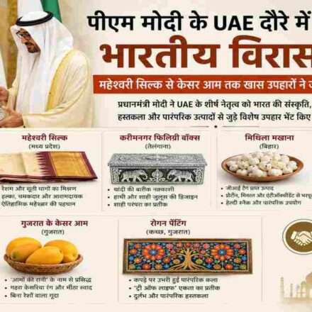 प्रधानमंत्री नरेंद्र मोदी द्वारा UAE नेताओं को महेश्वरी सिल्क, केसर आम और भारतीय हस्तशिल्प उपहार में देते हुए सांकेतिक दृश्य।