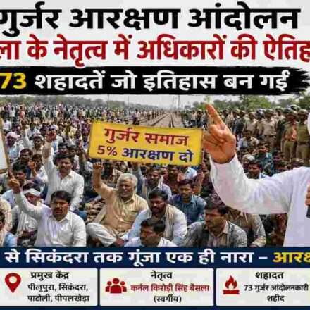 राजस्थान में गुर्जर आरक्षण आंदोलन के दौरान रेलवे ट्रैक पर बैठे प्रदर्शनकारी और नेतृत्व करते कर्नल बैंसला का प्रतीकात्मक दृश्य।