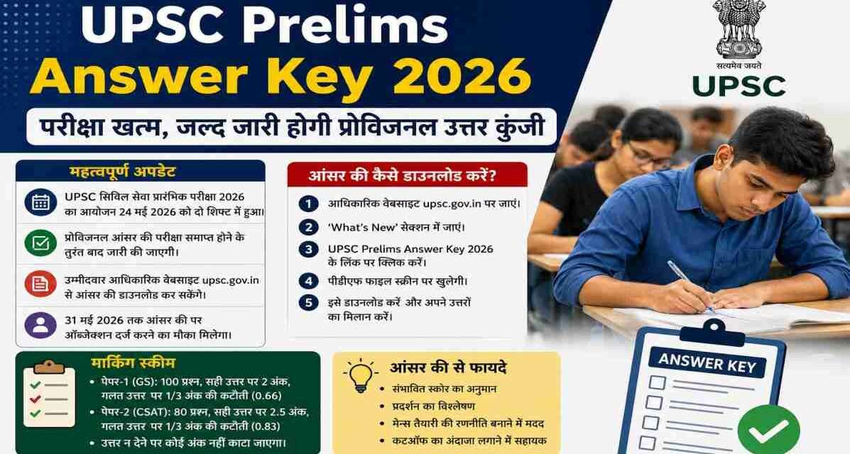 UPSC Prelims Answer Key 2026 | परीक्षा खत्म, जल्द जारी होगी प्रोविजनल उत्तर कुंजी UPSC Prelims Answer Key 2026 डाउनलोड अपडेट से जुड़ी प्रतीकात्मक तस्वीर, जिसमें परीक्षा देने वाले छात्र और आधिकारिक दस्तावेज दिखाए गए हैं।