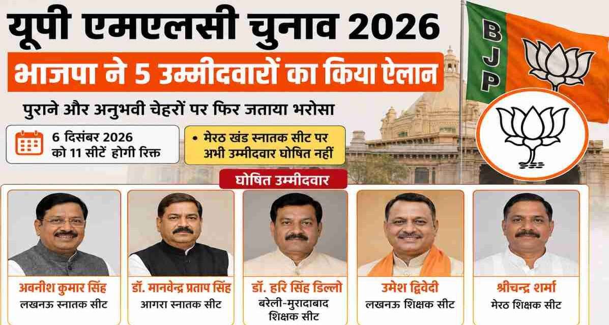 यूपी एमएलसी चुनाव 2026 | भाजपा ने पांच उम्मीदवारों का किया ऐलान, पुराने चेहरों पर जताया भरोसा भाजपा नेताओं की बैठक के दौरान यूपी एमएलसी चुनाव 2026 उम्मीदवारों की सूची जारी करते हुए दृश्य।