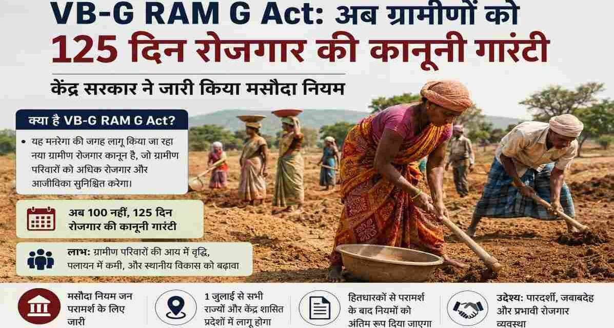 VB-G RAM G Act | अब ग्रामीणों को मिलेगी 125 दिन रोजगार की कानूनी गारंटी गांव में काम करते मजदूरों की प्रतीकात्मक तस्वीर, जो VB-G RAM G Act और ग्रामीण रोजगार योजना को दर्शाती है।