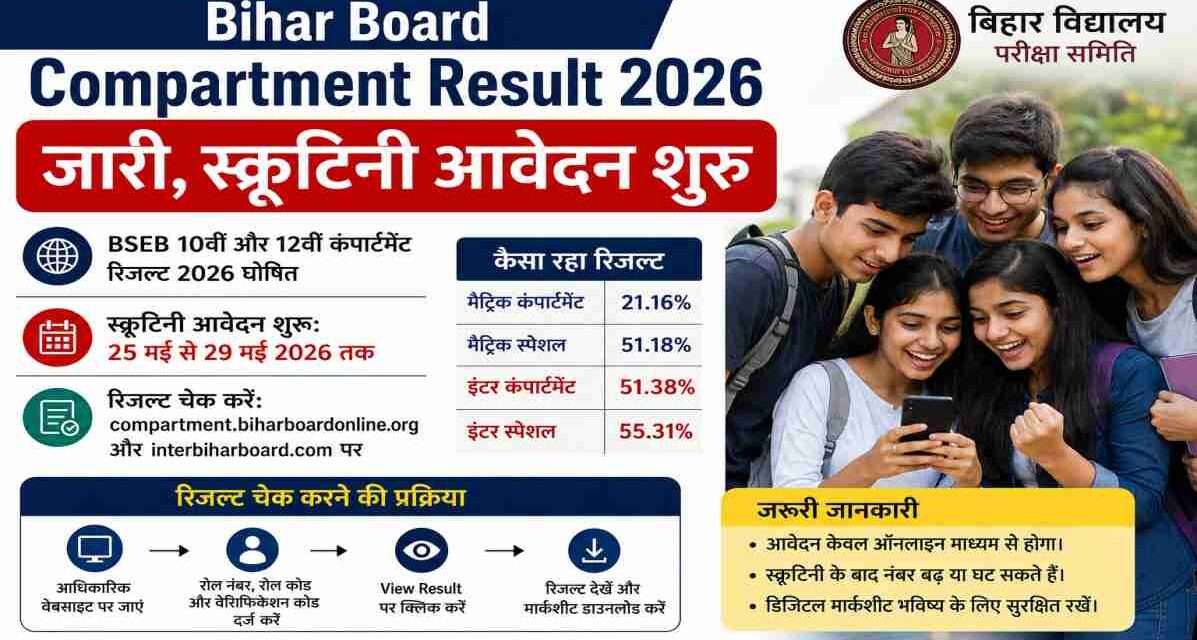 Bihar Board Compartment Result 2026 | स्क्रूटिनी आवेदन शुरू, ऐसे करें रिजल्ट चेक लैपटॉप और मोबाइल पर Bihar Board Compartment Result 2026 चेक करते हुए छात्र-छात्राओं का दृश्य।