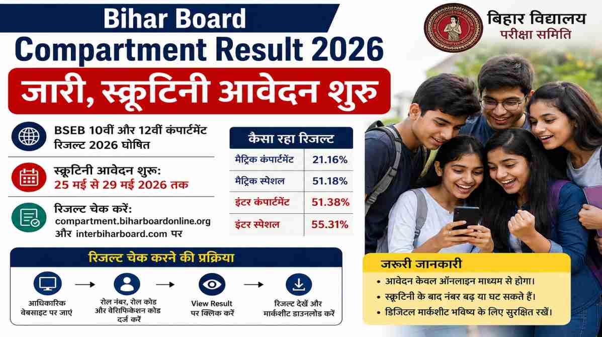 Bihar Board Compartment Result 2026 | स्क्रूटिनी आवेदन शुरू, ऐसे करें रिजल्ट चेक