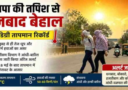 धनबाद शहर की सड़क पर तेज धूप, गर्म हवाएं और गर्मी से बचने की कोशिश करते लोग, मौसम का गर्म माहौल दर्शाता दृश्य।