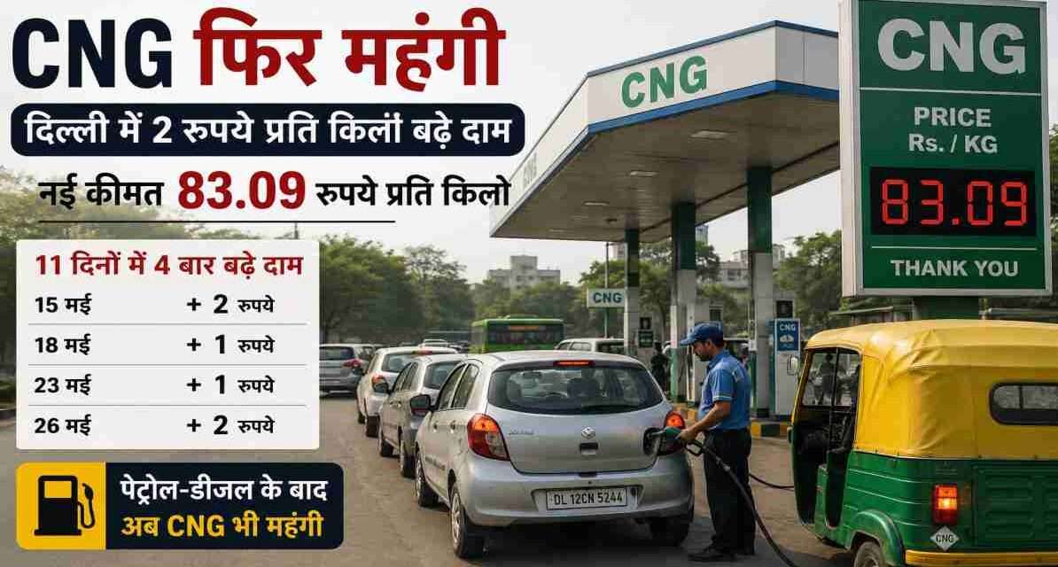 CNG Price Hike | दिल्ली में फिर बढ़े CNG के दाम, आम जनता की बढ़ी चिंता दिल्ली के एक CNG स्टेशन पर लगी वाहनों की लंबी लाइन, जहां बढ़ी हुई CNG कीमतों का असर साफ दिखाई दे रहा है।