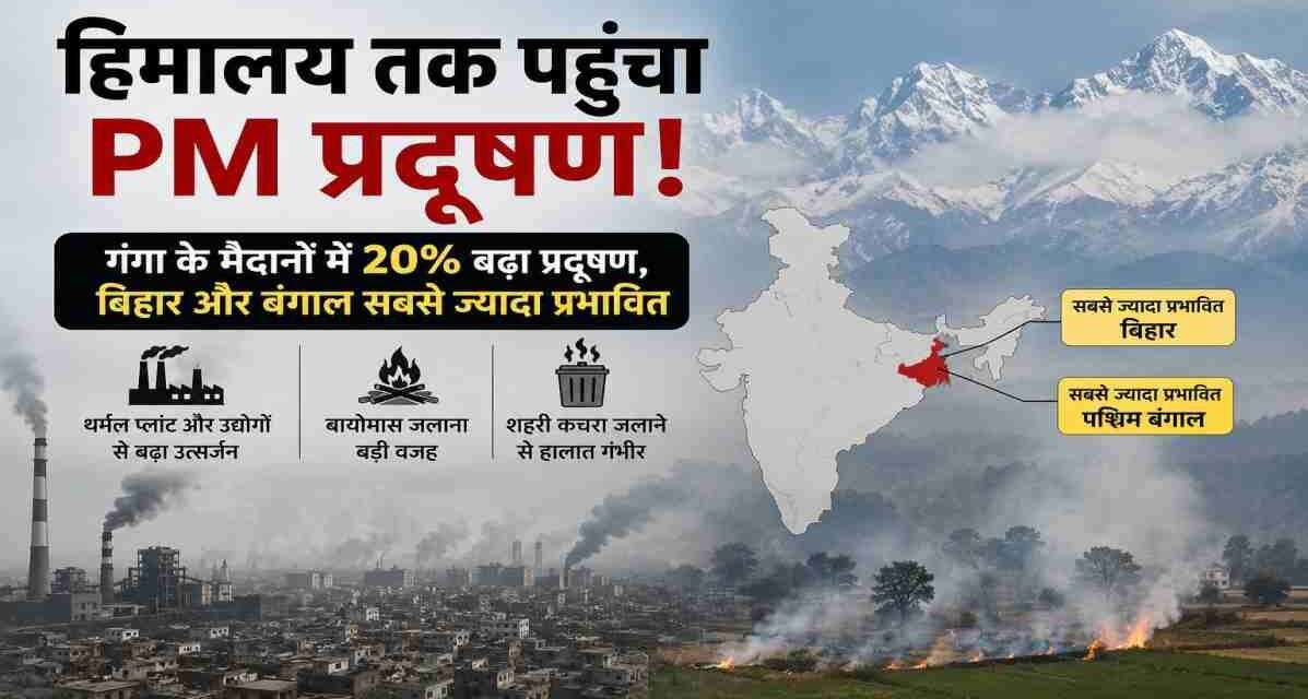 हिमालय तक पहुंचा PM प्रदूषण, बिहार और बंगाल सबसे ज्यादा प्रभावित गंगा के मैदानों से उठता धुआं और हिमालय की ओर बढ़ता वायु प्रदूषण दर्शाता प्रतीकात्मक दृश्य।
