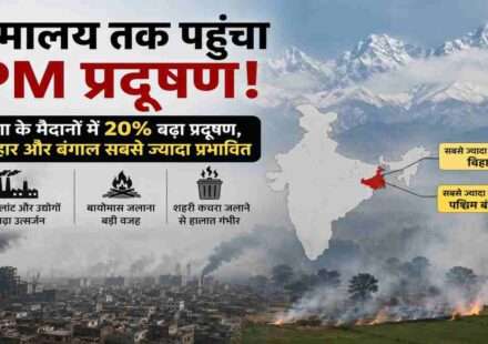 गंगा के मैदानों से उठता धुआं और हिमालय की ओर बढ़ता वायु प्रदूषण दर्शाता प्रतीकात्मक दृश्य।