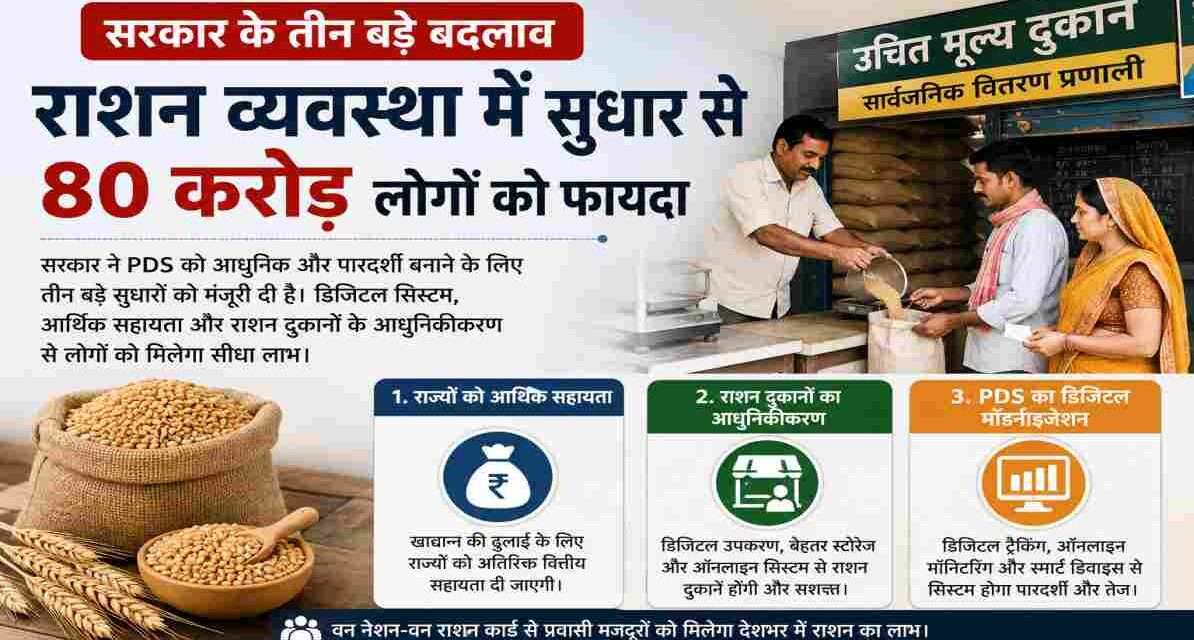 डिजिटल तकनीक से जुड़ी आधुनिक राशन दुकान और राशन वितरण प्रक्रिया का प्रतीकात्मक दृश्य।